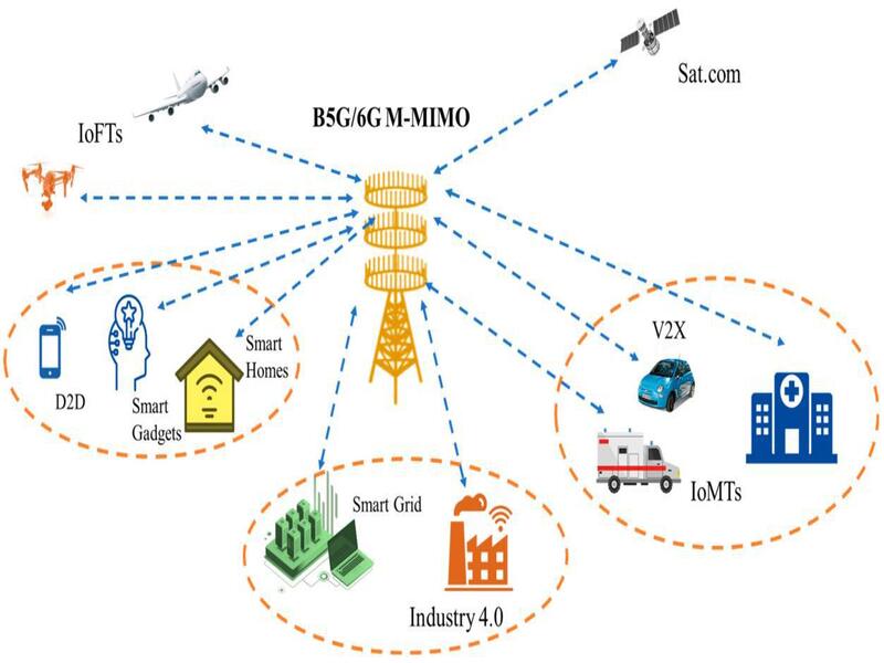 AI in Massive MIMO and Smart Beamforming for 5G and 6G Networks