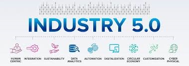 Preparing Learners for Industry 5.0: The Rise of Education 5.0