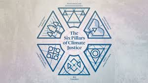 From Courtrooms to Communities: Innovative Legal Pathways for Climate Justice and the SDGs