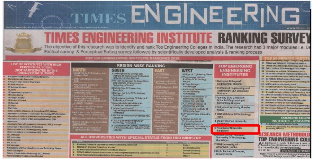Times engineering institute ranking survey