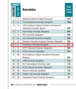 ranked 7 best private university by education world magazine
