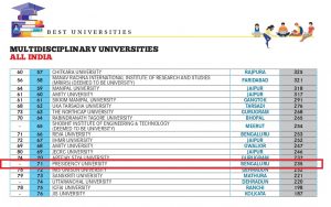 ranked 71 in pan india multidisciplinary 