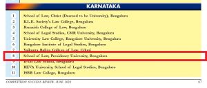 ranked top 8th Law school 