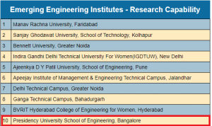 ranked under top 10 engineering colleges 