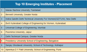 Top 8th emerging institute 