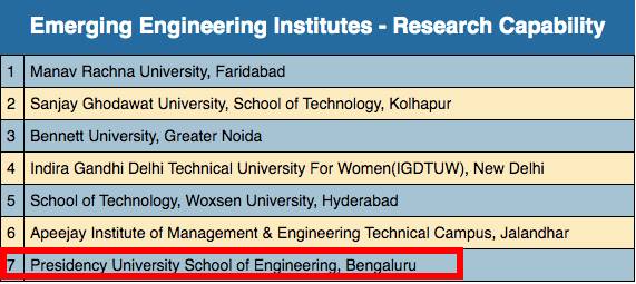 Top 8th emerging institute 