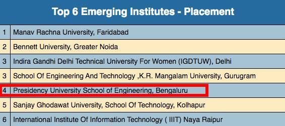 ranked under top 10 engineering colleges 