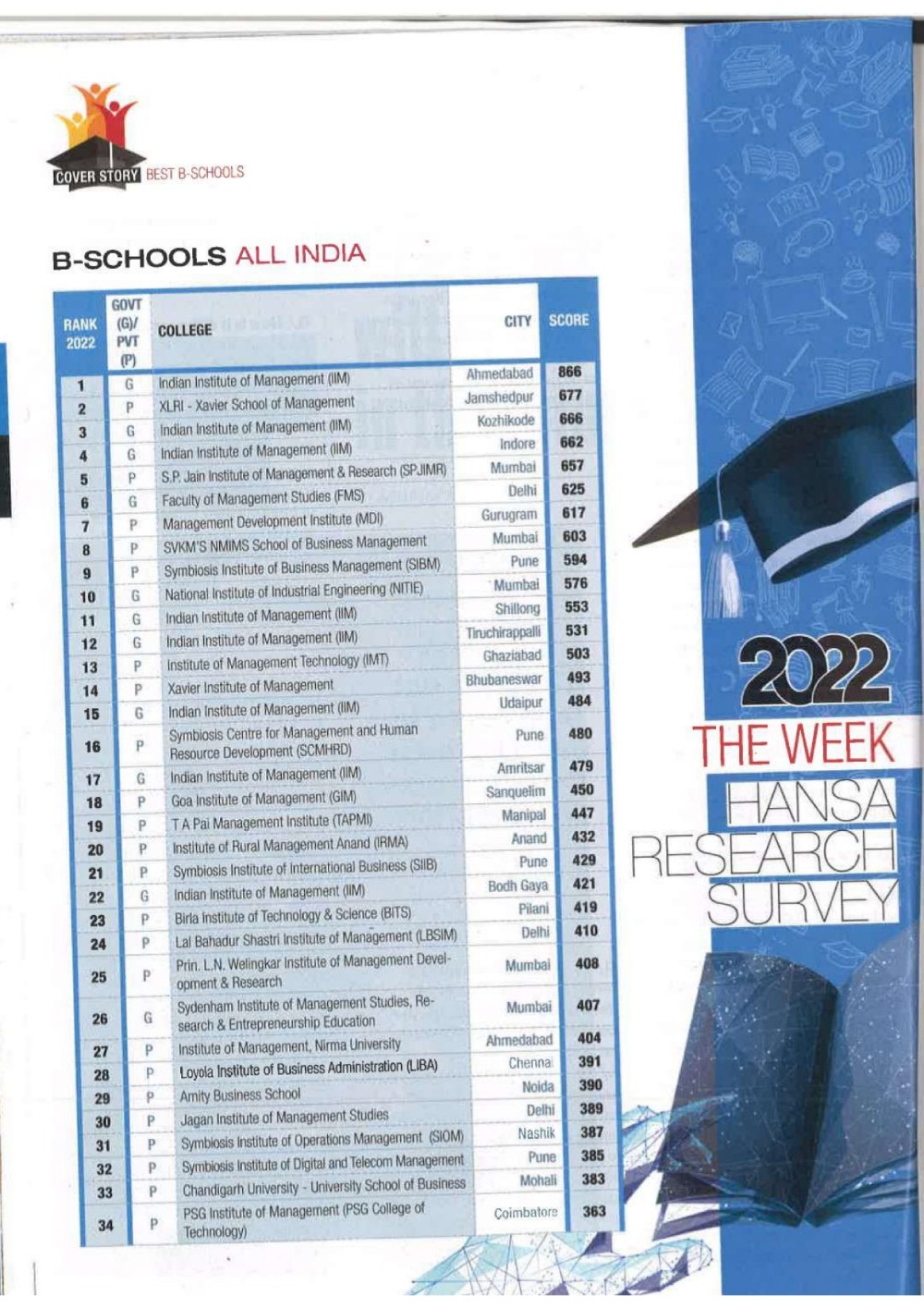 The Week - Hansa Research Survey 2022 India's Best B-Schools. November 13, 2022_page-0002