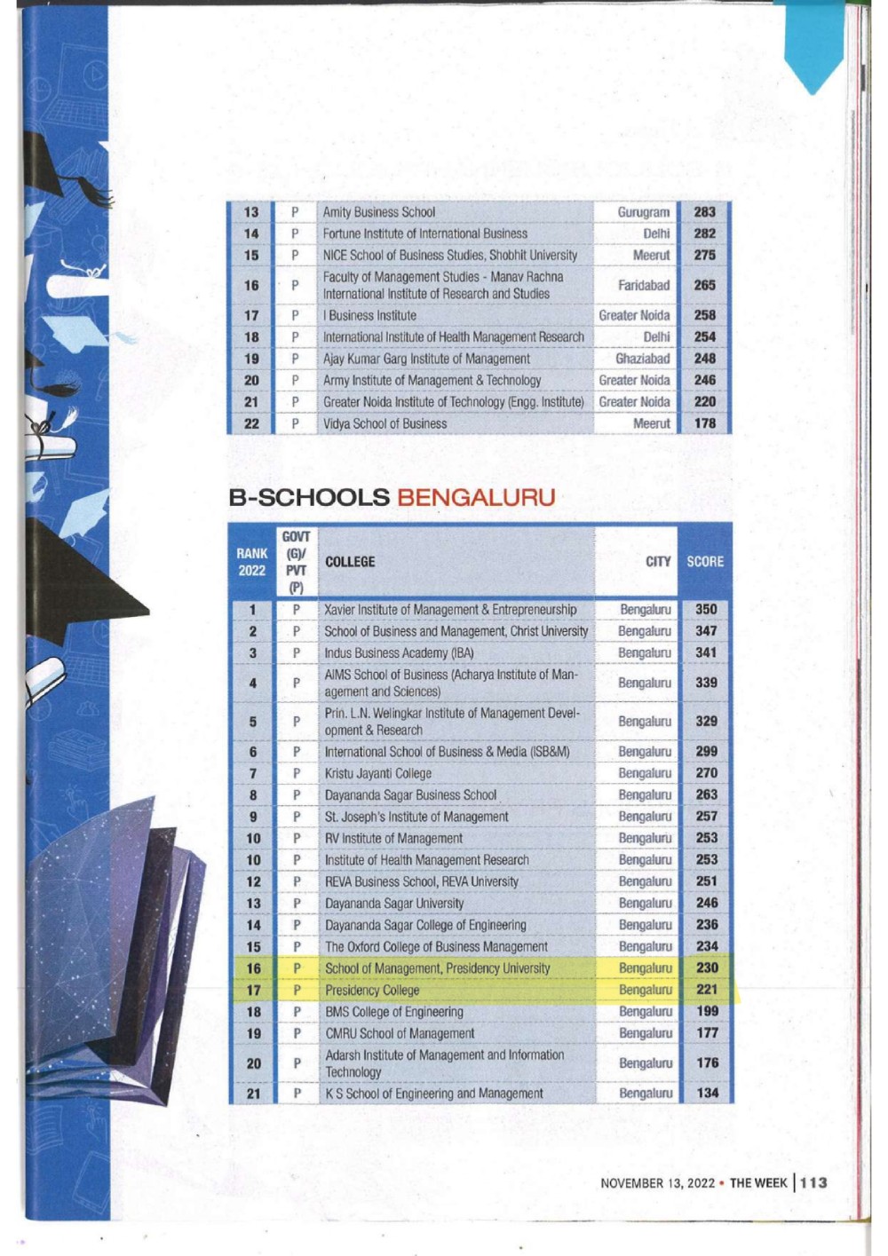 The Week - Hansa Research Survey 2022 India's Best B-Schools. November 13, 2022_page-0008