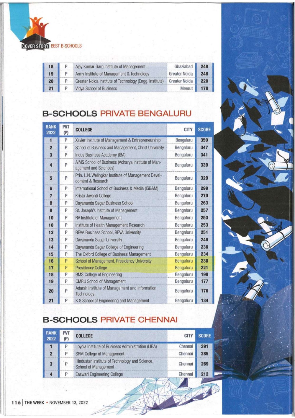 The Week - Hansa Research Survey 2022 India's Best B-Schools. November 13, 2022_page-0009